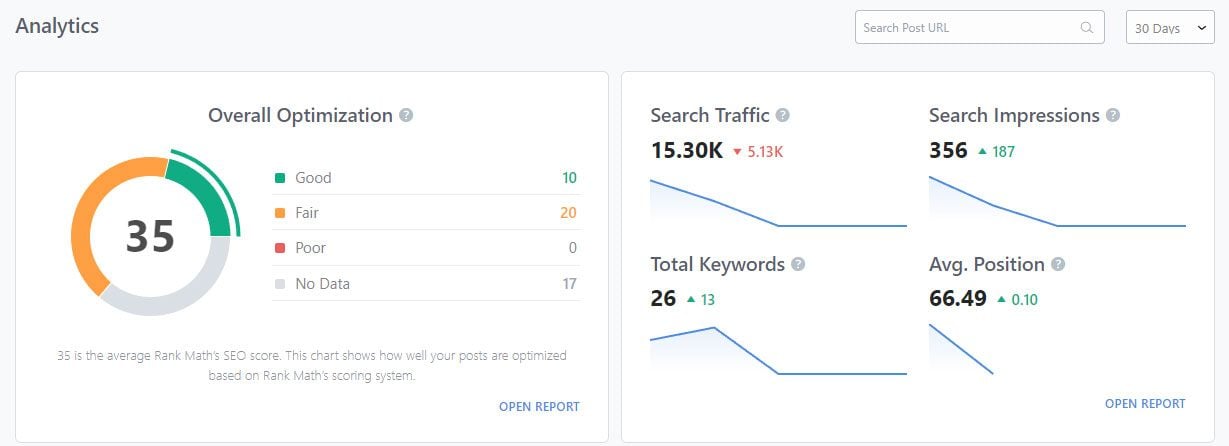 Rank Math Pro Google Analytics